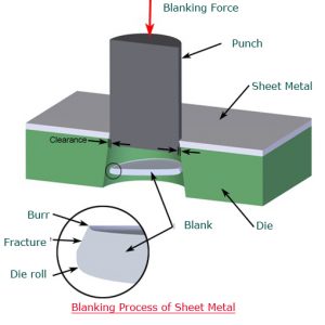 Sheet Metal Fabrication Process - SPS Ideal Solutions Blog